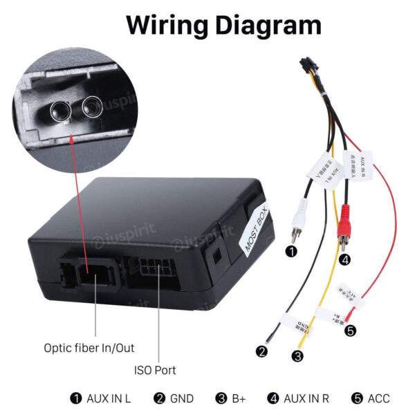 CAN-BUS fibre optic decoder for Mercedes SLK CLS Class E Class S/SL Class CL Class